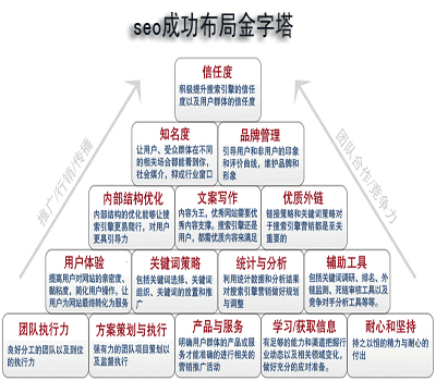 安检门品牌关键词排名成功金字塔